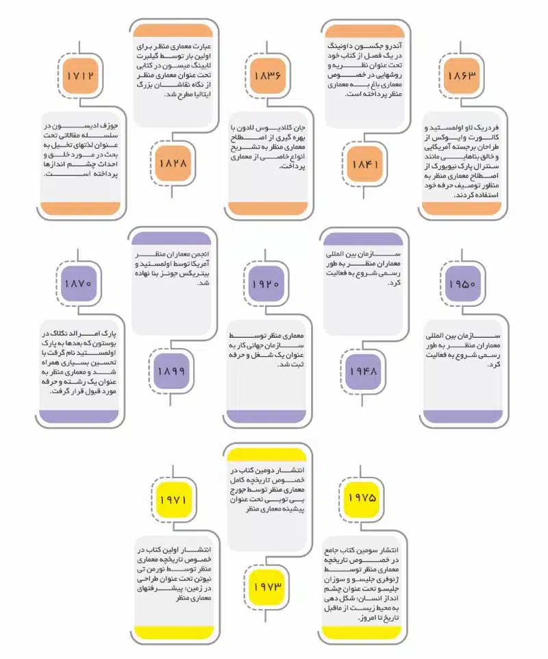 تاریخچه معماری منظر