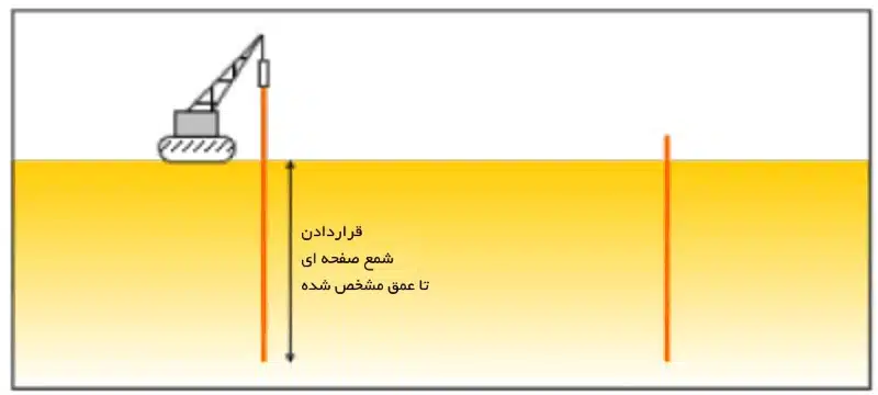 پایدارسازی گود